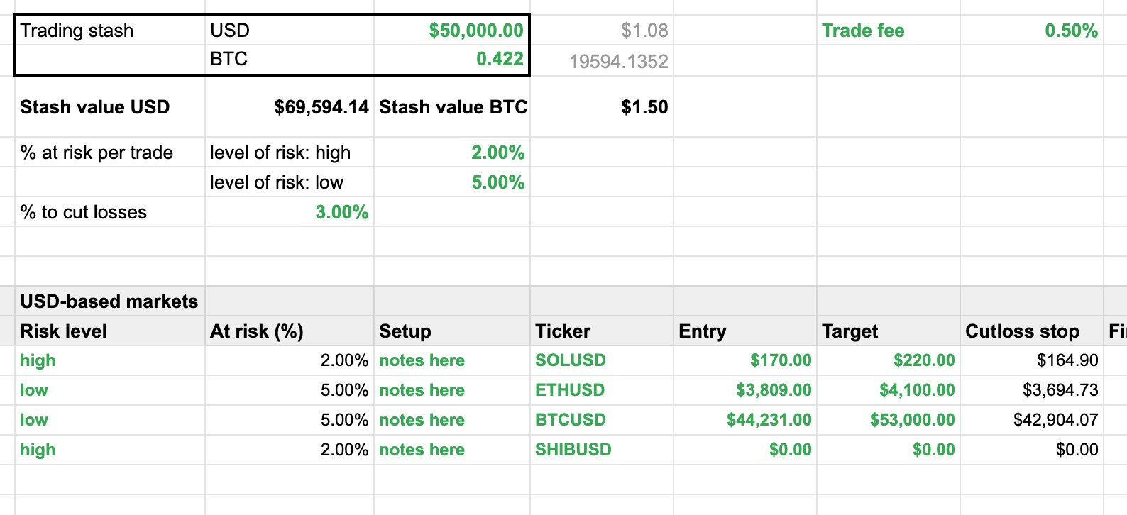 Crypto Trading Risk Management Position Calculator (Google Sheets, Excel)