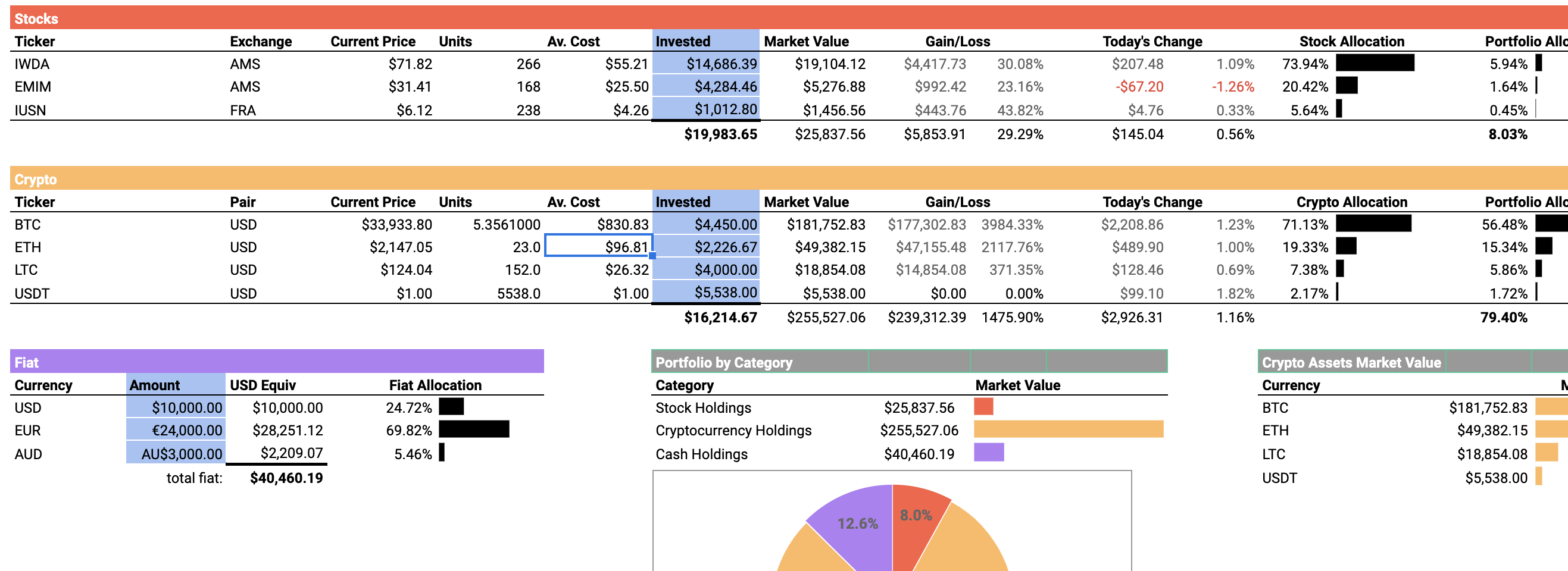 Portfolio Diversification Template (Google Spreadsheets) - Stocks, Crypto, Fiat